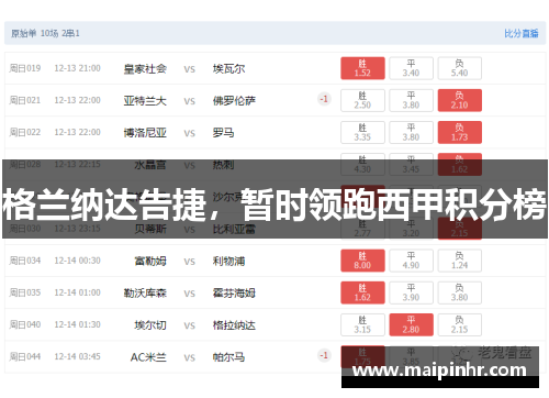 格兰纳达告捷，暂时领跑西甲积分榜